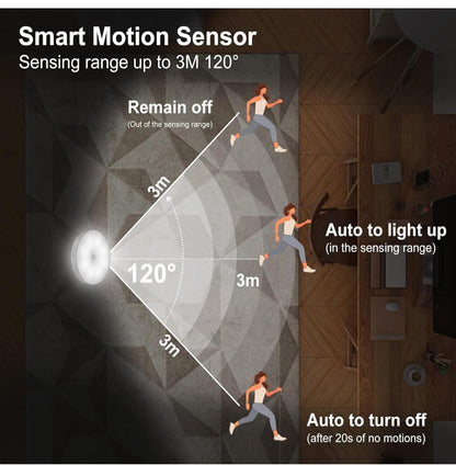 Body Sensor Light – USB Rechargeable Motion Sensor LED Night Light